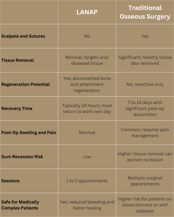 Lanap Chart (2)
